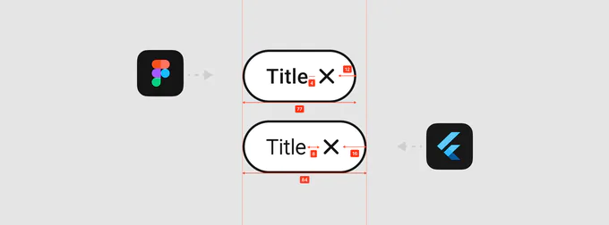 Дизайн-ревью: чип Title в&nbsp;Figma и&nbsp;во&nbsp;Flutter с&nbsp;разными отступами